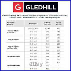 Gledhill Stainless Lite Plus Slimline IND60-SL INDIRECT Unvented Cylinder