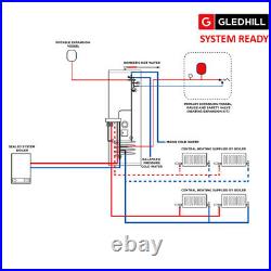 Gledhill Stainless Lite Pre-Plumbed IND300 Unvented Cylinder System Ready